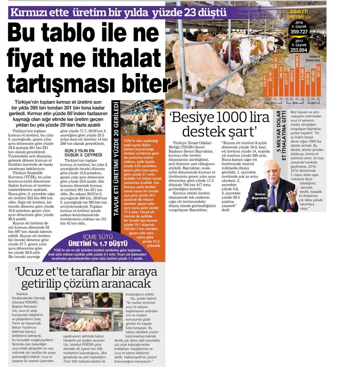 HABERTÜRK GAZETESİ